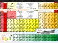 Игра Periodic Table