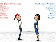 Игра Relationship Revenge